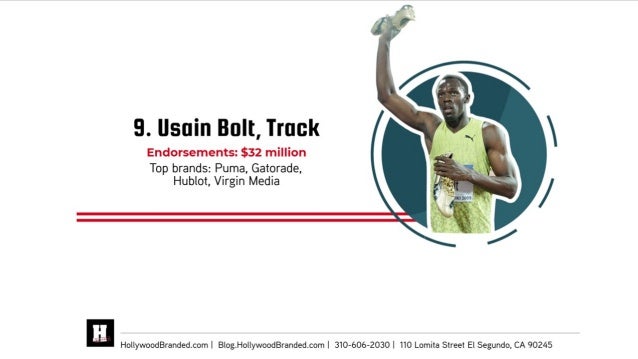 Sports Endorsement Deal - 10 Highest Endorsed Athletes And Their Brands