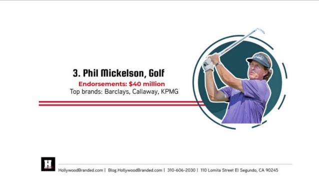 Sports Endorsement Deal - 10 Highest Endorsed Athletes And Their Brands