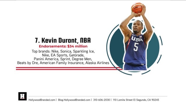 Sports Endorsement Deal - 10 Highest Endorsed Athletes And Their Brands