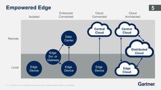 top 10 strategic technology trends for 2019