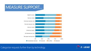 The Top 10 Ways To Improve Office 365 & SharePoint Adoption - Collab365 ...