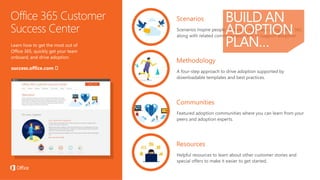 The Top 10 Ways To Improve Office 365 & SharePoint Adoption - Collab365 ...