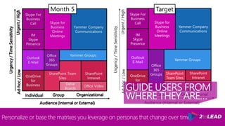 The Top 10 Ways To Improve Office 365 & SharePoint Adoption - Collab365 ...