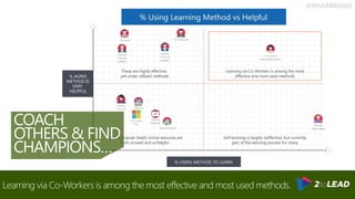 The Top 10 Ways To Improve Office 365 & SharePoint Adoption - Collab365 ...