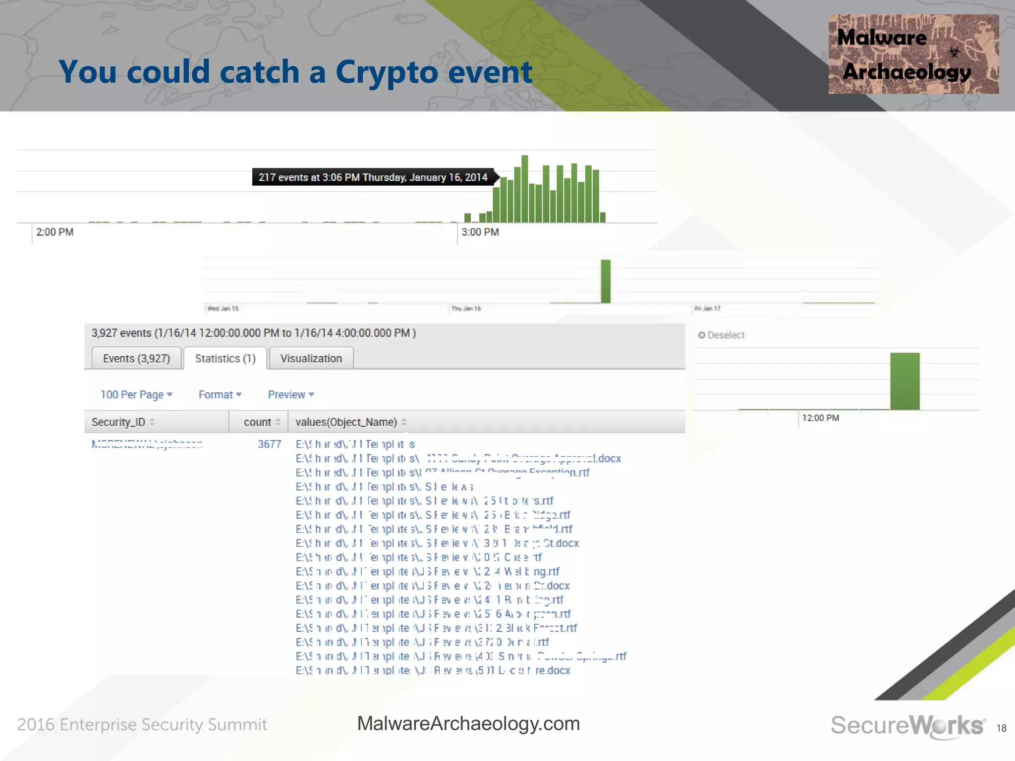 18
You could catch a Crypto event
MalwareArchaeology.com
 