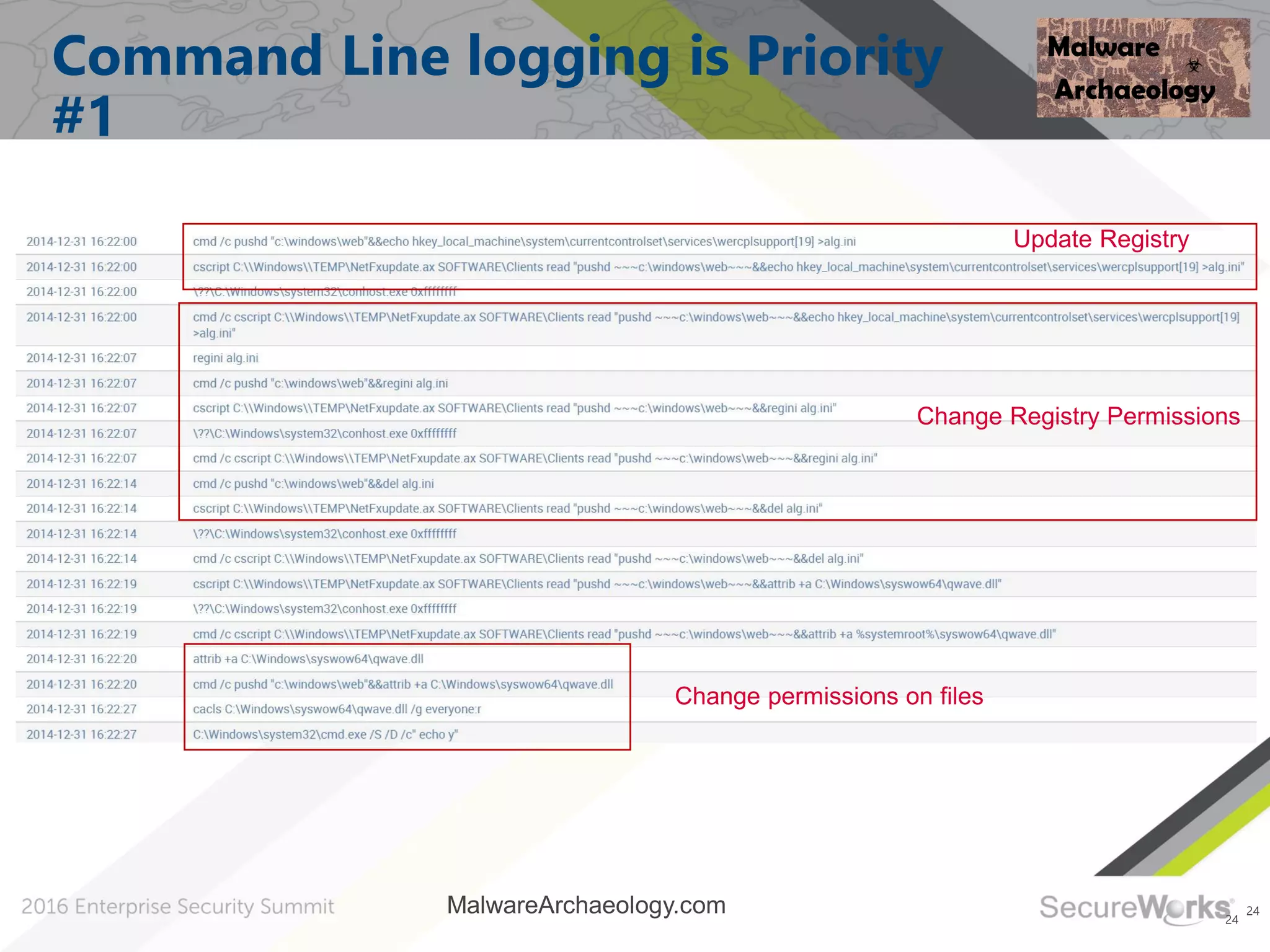 24
Command Line logging is Priority
#1
24
Update Registry
Change Registry Permissions
Change permissions on files
MalwareArchaeology.com
 
