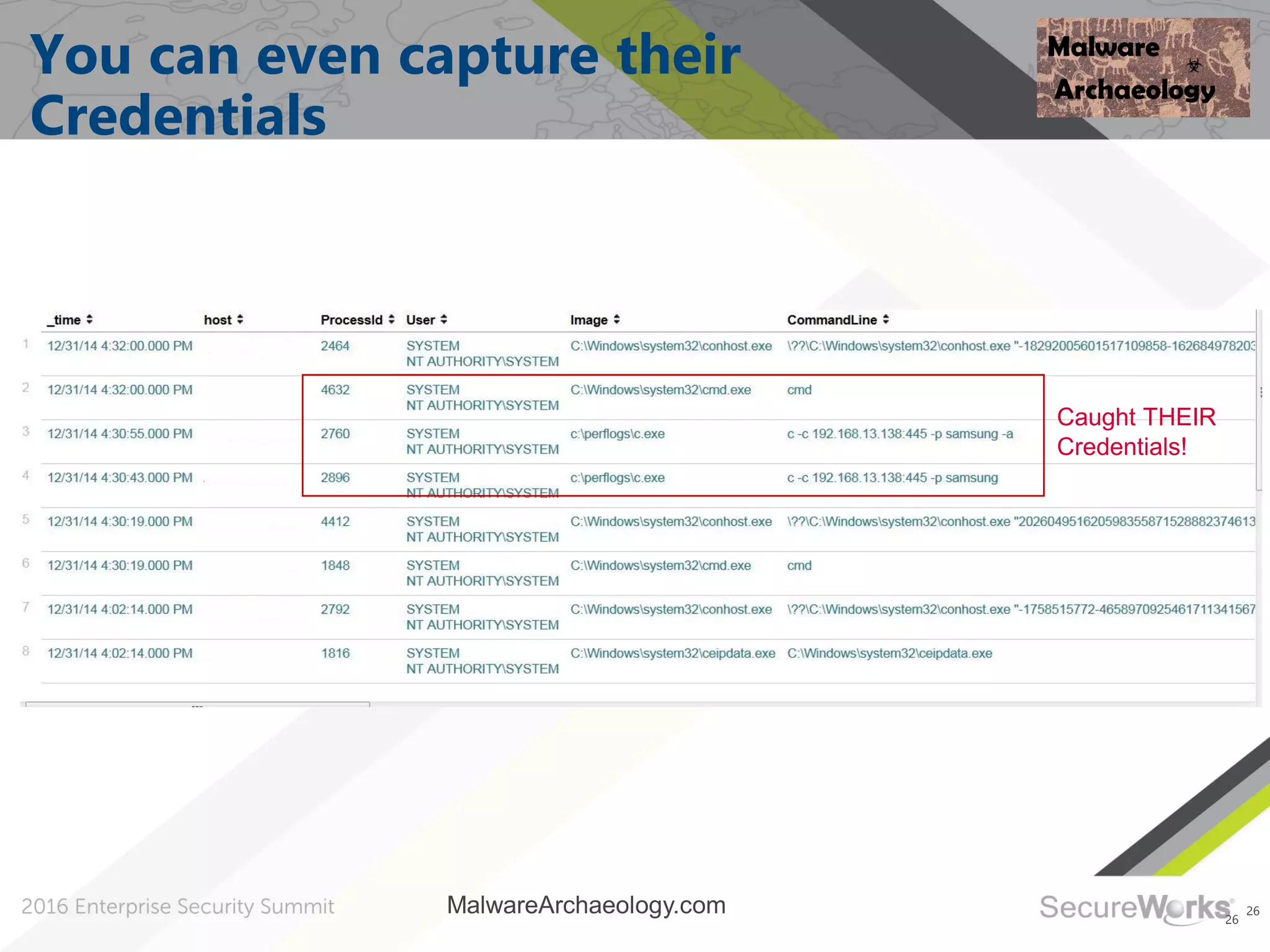 26
You can even capture their
Credentials
26
Caught THEIR
Credentials!
MalwareArchaeology.com
 