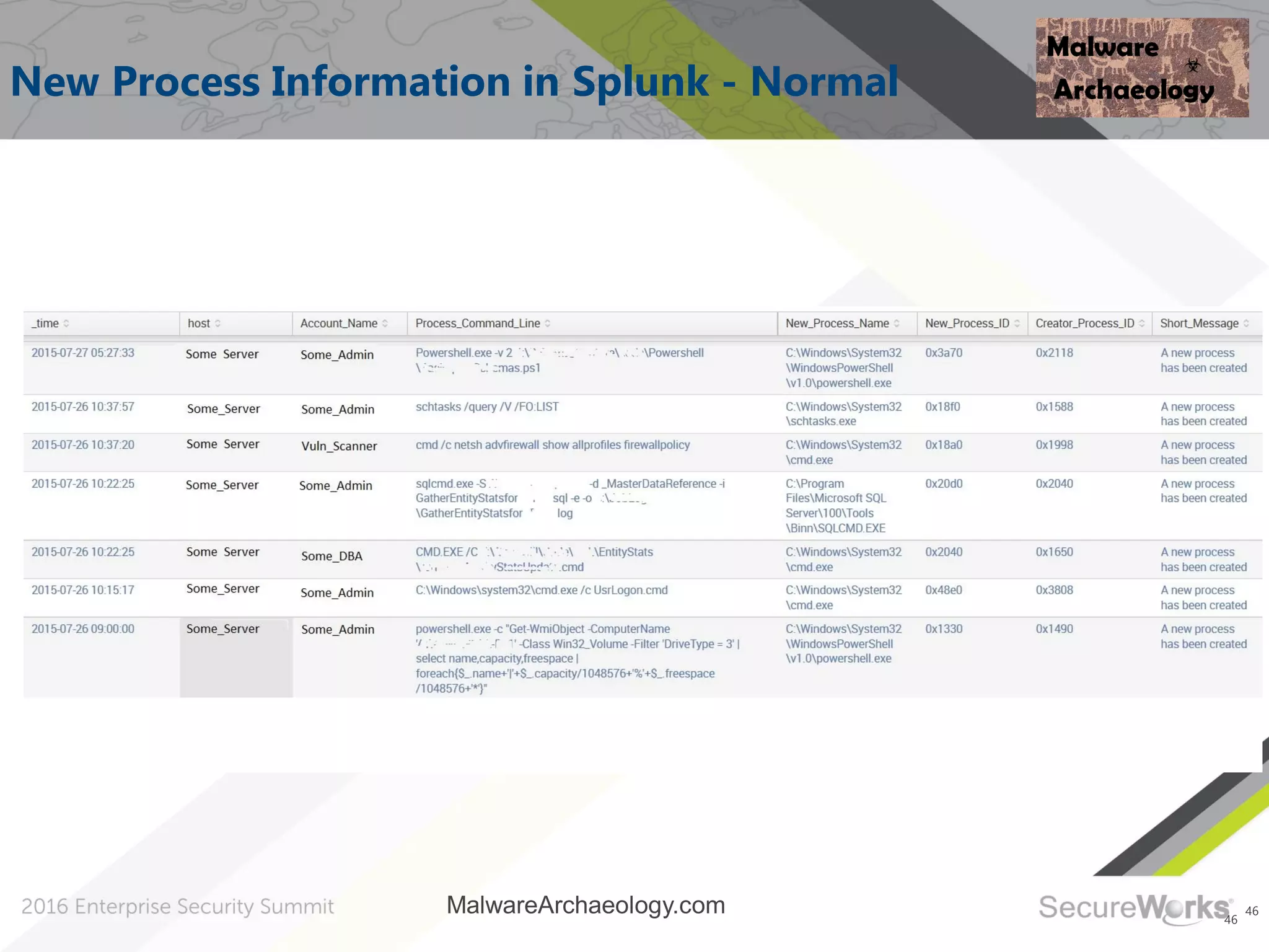 46
New Process Information in Splunk - Normal
46
MalwareArchaeology.com
 