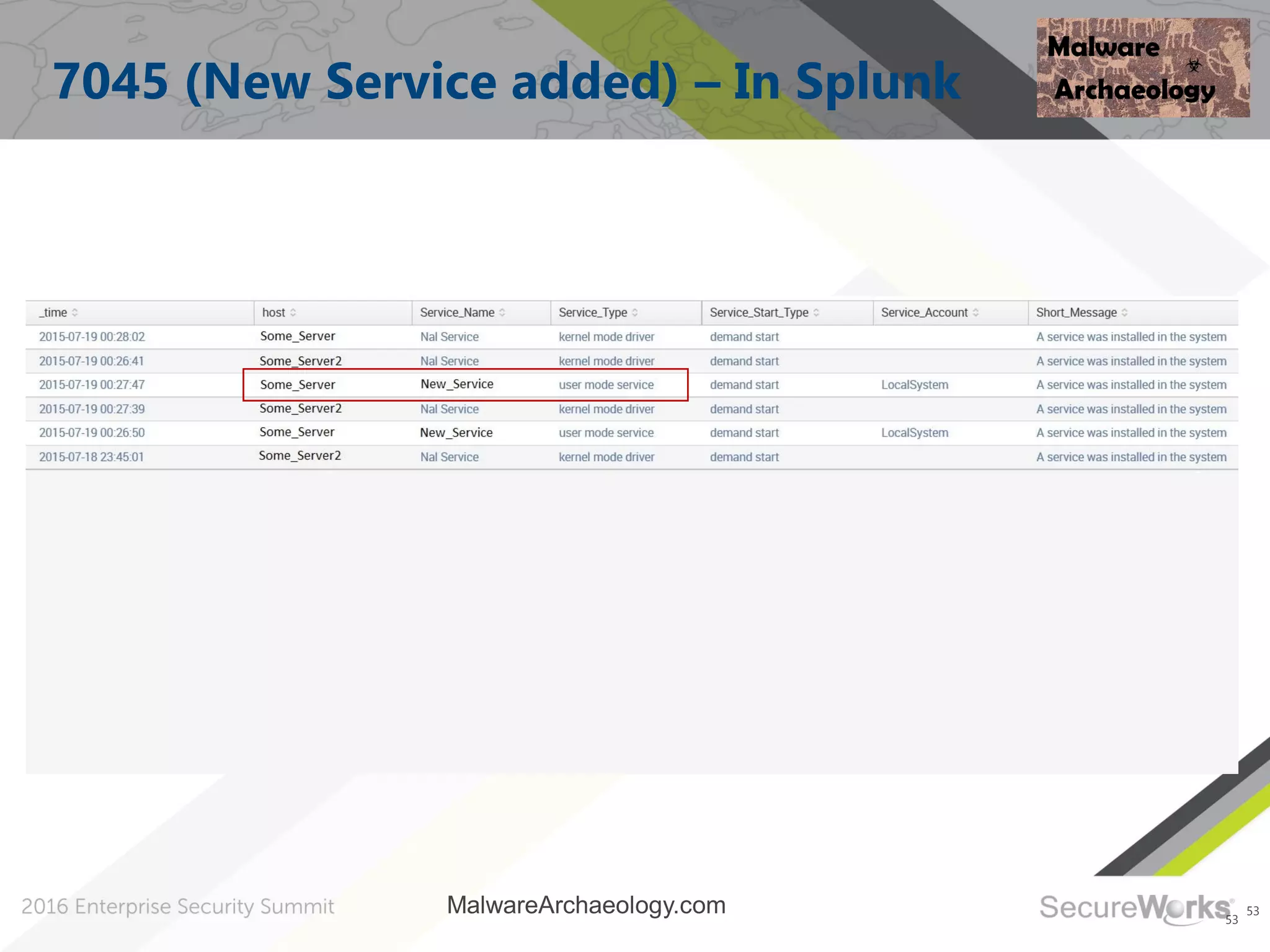 53
7045 (New Service added) – In Splunk
53
MalwareArchaeology.com
 