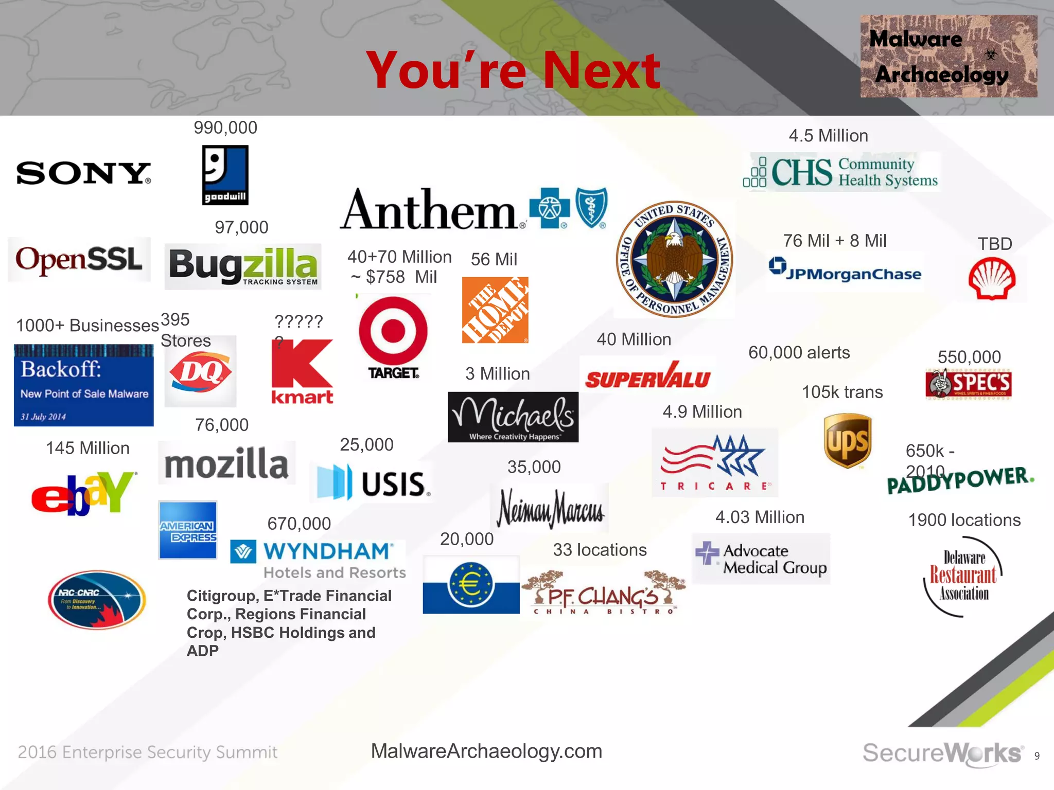 9
You’re Next
97,000
76 Mil + 8 Mil
1000+ Businesses395
Stores
4.5 Million
25,000
4.9 Million
4.03 Million
105k trans
40 Million
40+70 Million
~ $758 Mil
33 locations
650k -
2010
76,000
670,000 1900 locations
145 Million
20,000
3 Million
35,000
60,000 alerts
990,000
56 Mil
550,000
TBD
Citigroup, E*Trade Financial
Corp., Regions Financial
Crop, HSBC Holdings and
ADP
?????
?
MalwareArchaeology.com
 