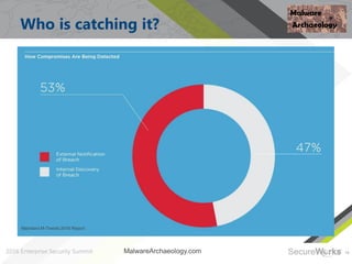 12
Who is catching it?
MalwareArchaeology.com
Mandiant M-Trends 2016 Report
 