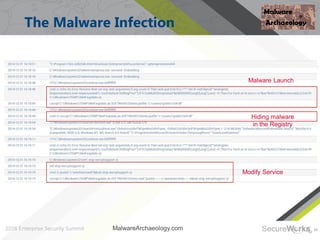 22
The Malware Infection
22
Malware Launch
Hiding malware
in the Registry
Modify Service
MalwareArchaeology.com
 