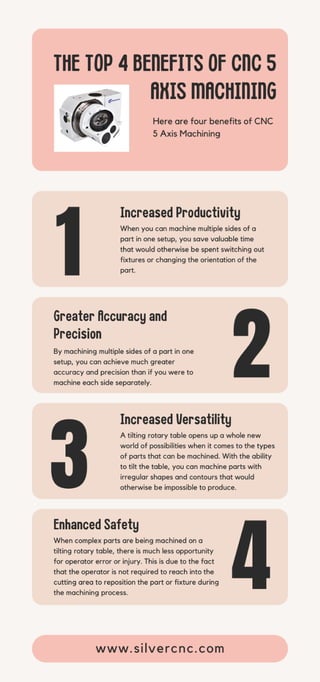 The Top 4 Benefits of CNC 5 Axis Machining | PDF