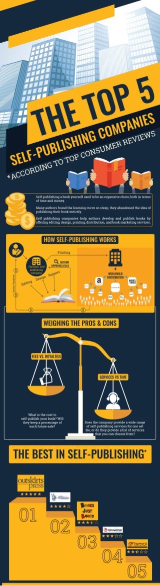 The top 5 self publishing companies