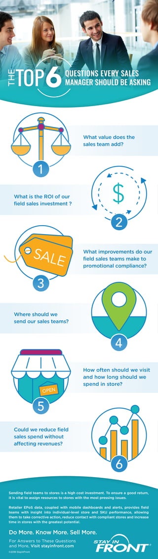 The Top 6 Questions Every Sales Manager Should Be Asking