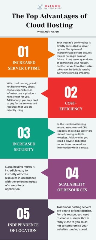 The Top Advantages of Cloud Hosting.pdf