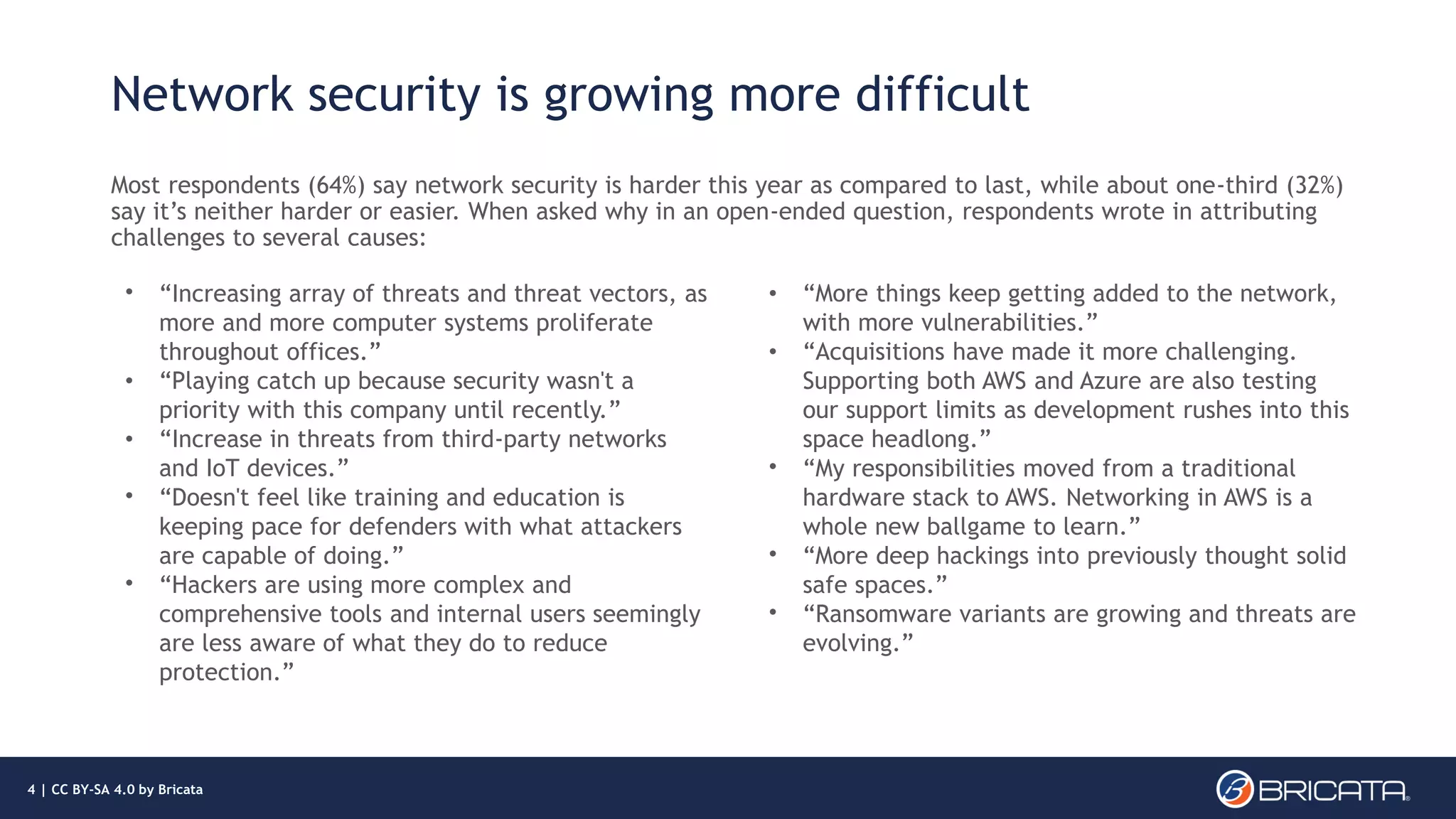 Network security is growing more difficult
Most respondents (64%) say network security is harder this year as compared to last, while about one-third (32%)
say it’s neither harder or easier. When asked why in an open-ended question, respondents wrote in attributing
challenges to several causes:
• “Increasing array of threats and threat vectors, as
more and more computer systems proliferate
throughout offices.”
• “Playing catch up because security wasn't a
priority with this company until recently.”
• “Increase in threats from third-party networks
and IoT devices.”
• “Doesn't feel like training and education is
keeping pace for defenders with what attackers
are capable of doing.”
• “Hackers are using more complex and
comprehensive tools and internal users seemingly
are less aware of what they do to reduce
protection.”
• “More things keep getting added to the network,
with more vulnerabilities.”
• “Acquisitions have made it more challenging.
Supporting both AWS and Azure are also testing
our support limits as development rushes into this
space headlong.”
• “My responsibilities moved from a traditional
hardware stack to AWS. Networking in AWS is a
whole new ballgame to learn.”
• “More deep hackings into previously thought solid
safe spaces.”
• “Ransomware variants are growing and threats are
evolving.”
4 | CC BY-SA 4.0 by Bricata
 