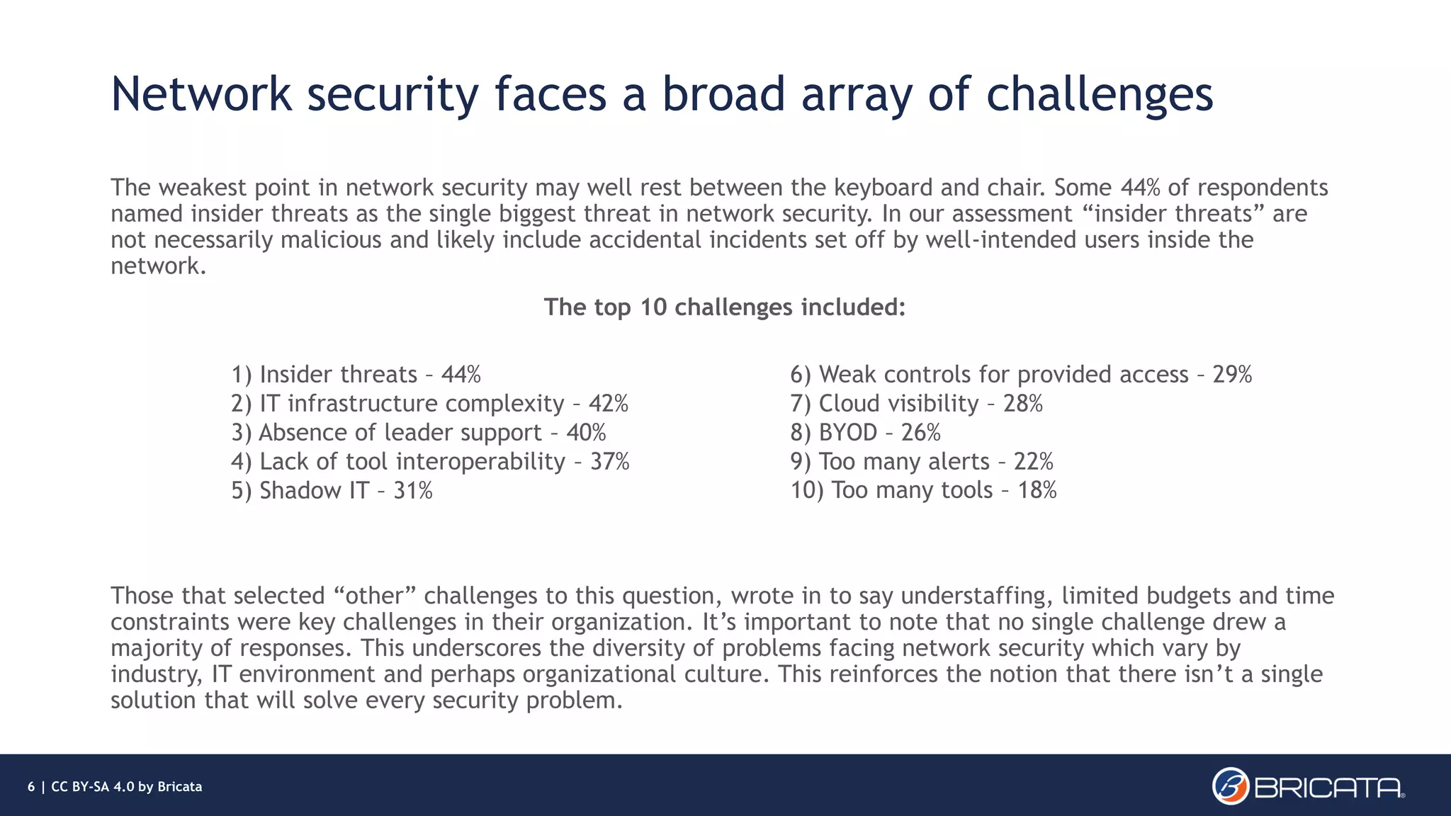Network security faces a broad array of challenges
The weakest point in network security may well rest between the keyboard and chair. Some 44% of respondents
named insider threats as the single biggest threat in network security. In our assessment “insider threats” are
not necessarily malicious and likely include accidental incidents set off by well-intended users inside the
network.
The top 10 challenges included:
Those that selected “other” challenges to this question, wrote in to say understaffing, limited budgets and time
constraints were key challenges in their organization. It’s important to note that no single challenge drew a
majority of responses. This underscores the diversity of problems facing network security which vary by
industry, IT environment and perhaps organizational culture. This reinforces the notion that there isn’t a single
solution that will solve every security problem.
1) Insider threats – 44%
2) IT infrastructure complexity – 42%
3) Absence of leader support – 40%
4) Lack of tool interoperability – 37%
5) Shadow IT – 31%
6) Weak controls for provided access – 29%
7) Cloud visibility – 28%
8) BYOD – 26%
9) Too many alerts – 22%
10) Too many tools – 18%
6 | CC BY-SA 4.0 by Bricata
 