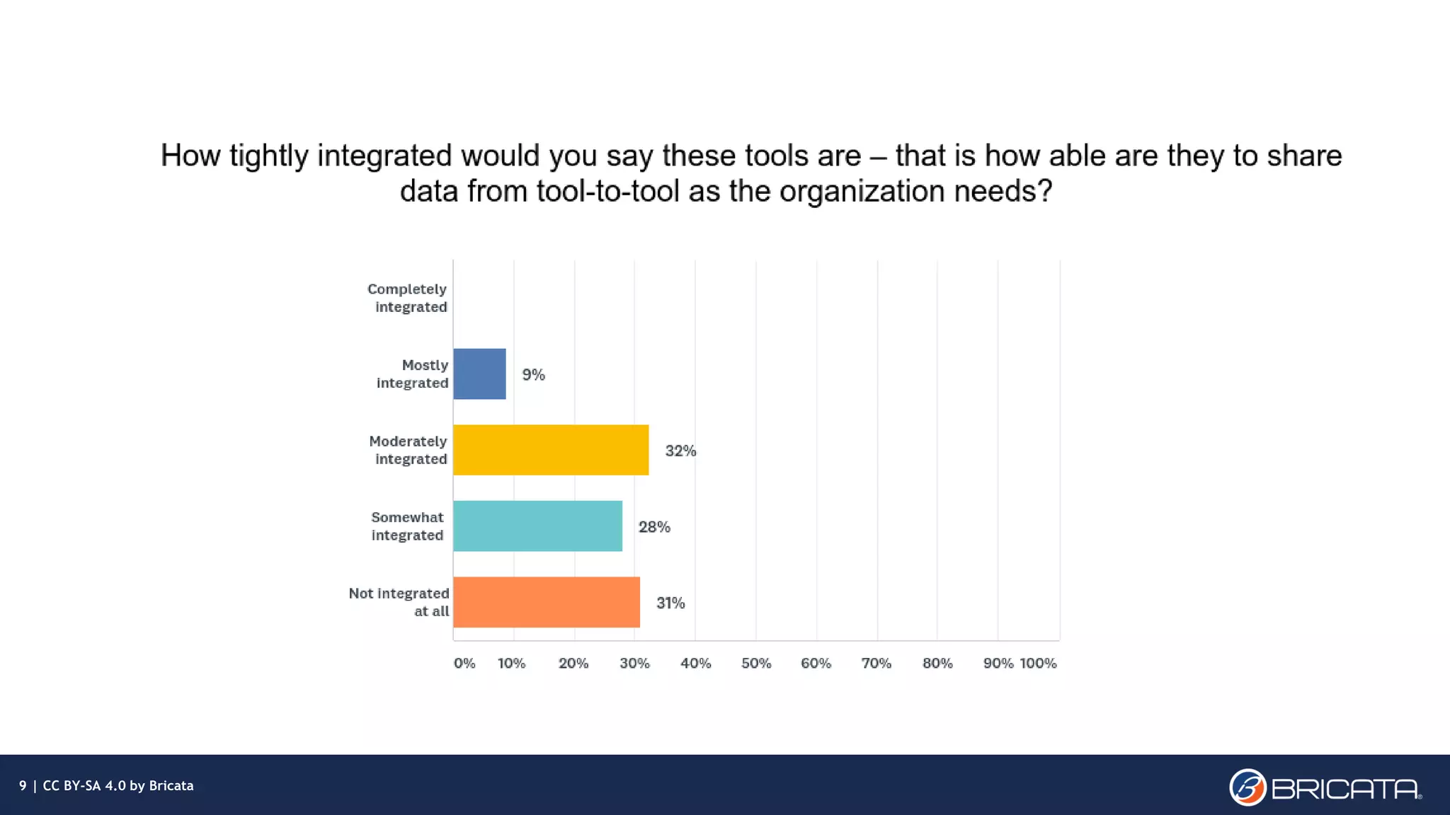 | 9
9 | CC BY-SA 4.0 by Bricata
 