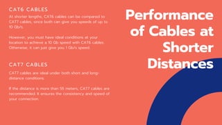 Performance
of Cables at
Shorter
Distances
CAT6 CABLES
At shorter lengths, CAT6 cables can be compared to
CAT7 cables, since both can give you speeds of up to
10 Gb/s.
However, you must have ideal conditions at your
location to achieve a 10 Gb speed with CAT6 cables.
Otherwise, it can just give you 1 Gb/s speed.
CAT7 CABLES
CAT7 cables are ideal under both short and long-
distance conditions.
If the distance is more than 55 meters, CAT7 cables are
recommended. It ensures the consistency and speed of
your connection.
 