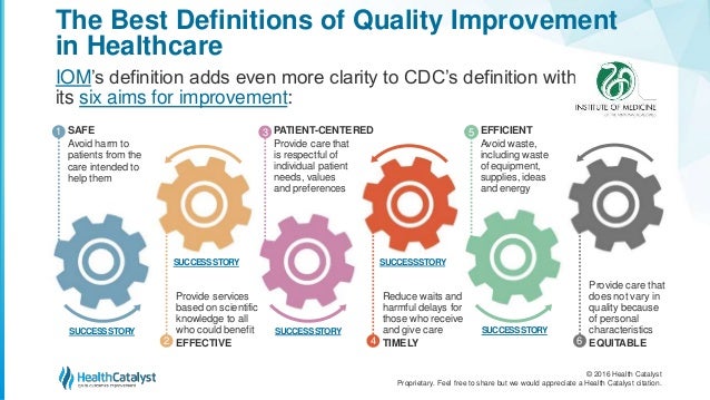 Definition Of Health Care Quality