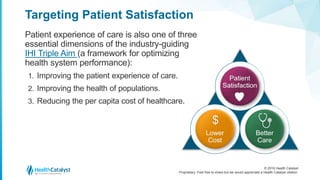 © 2016 Health Catalyst
Proprietary. Feel free to share but we would appreciate a Health Catalyst citation.
Targeting Patient Satisfaction
Patient experience of care is also one of three
essential dimensions of the industry-guiding
IHI Triple Aim (a framework for optimizing
health system performance):
1. Improving the patient experience of care.
2. Improving the health of populations.
3. Reducing the per capita cost of healthcare.
 
