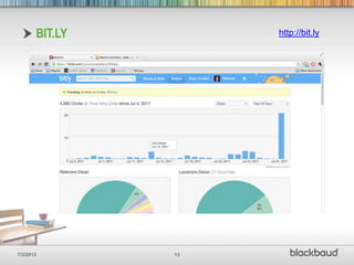 BIT.LY        http://bit.ly




7/3/2012        13
 