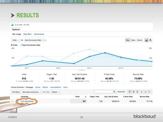 RESULTS




7/3/2012         30
 