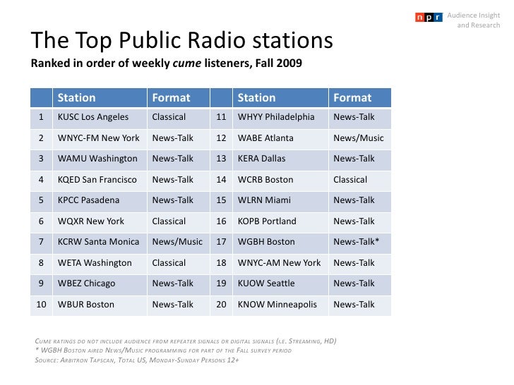 The Top Public Radio Stations tutustu-46-imagen-mdr-aktuell-radio-abzlocal-fi