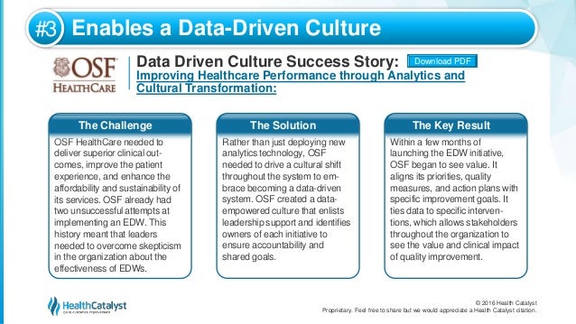 the top seven quick wins you get with a healthcare data warehouse my osf chart
