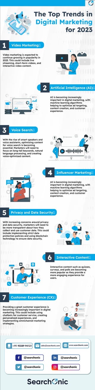 the-top-trends-in-digital-marketing-for-2023-pdf