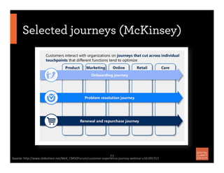 77	
  
Selected journeys (McKinsey)
Source:	
  h5p://www.slideshare.net/McK_CMSOForum/customer-­‐experience-­‐journey-­‐we...