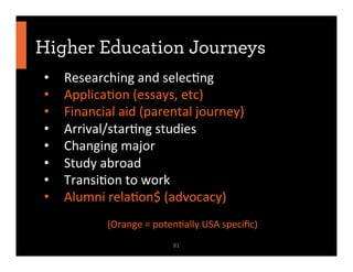 Higher Education Journeys
•  Researching	
  and	
  selec7ng	
  
•  Applica7on	
  (essays,	
  etc)	
  
•  Financial	
  aid	...