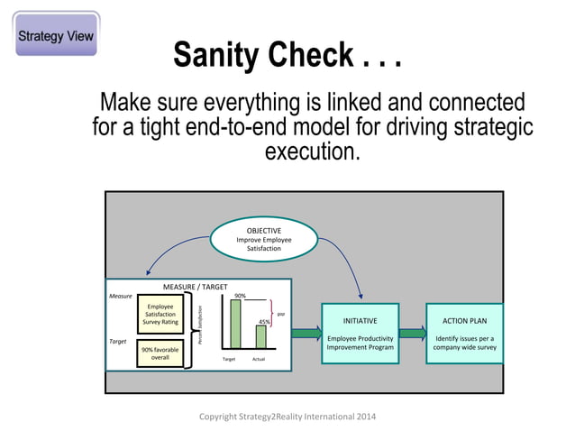 The Total Strategy Execution Platform PPT