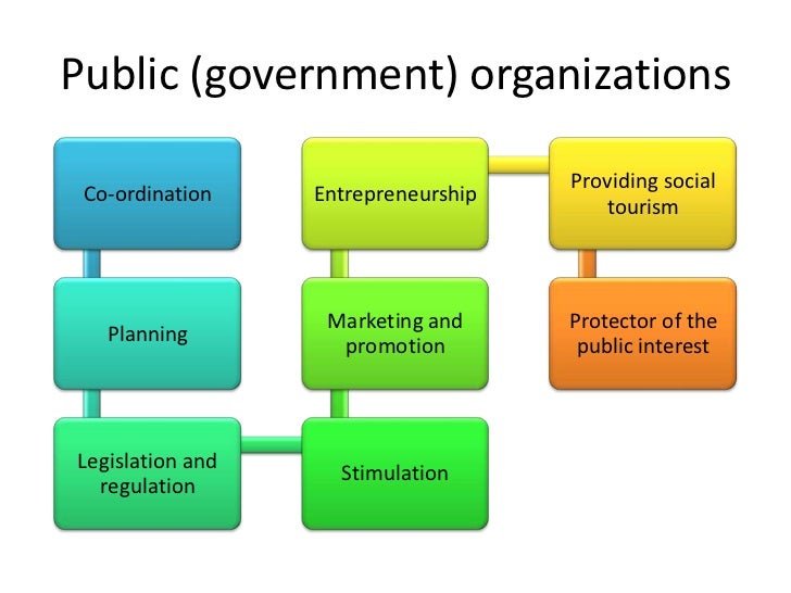 the public sector and tourism Public sector has an influence in tourism business to begin with, it is essential to outline the main policy instruments used by governments in order to manage tourism. the public sector and tourism Public sector has an influence in tourism business to begin with, it is essential to outline the main policy instruments used by governments in order to manage tourism.