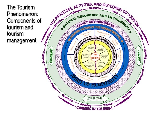 The Tourism Phenomenon the-tourism-phenomenon