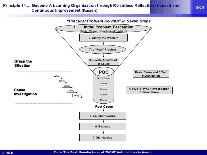 toyota practical problem solving