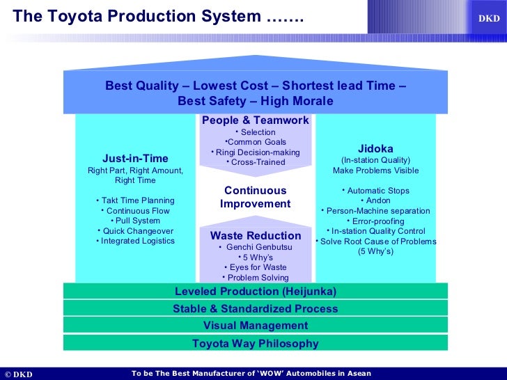 bookreview the toyota way 14 management bookreview the toyota way 14 management