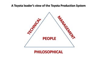 A Toyota leader’s view of the Toyota Production System




                      PEOPLE


                PHILOSOPHICAL
 