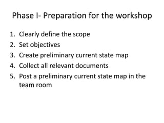 Phase I- Preparation for the workshop
1.   Clearly define the scope
2.   Set objectives
3.   Create preliminary current state map
4.   Collect all relevant documents
5.   Post a preliminary current state map in the
     team room
 