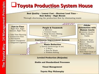 The Toyota Way - 14 Management Principles
                                               Toyota Production System House
                                                                 Best Quality – Lowest Cost – Shortest Lead Time –
                                                                             Best Safety – High Morale
                                                              Through shortening the production flow by eliminating waste


                                                                                                                          Jidoka
                                               Just-in-Time
                                                                                 People & Teamwork                   (Automation with
                                              Right Part, Right
                                             Amount, Right Time                   • Selection                          Human touch)
                                                                                 • Common Goals                       (In-station Quality)
                                                                                 • Ringi Decision Making                Make Problems
                                            • Take Time Planning
                                                                                 • Cross – Trained                           Visible
                                            • Continuous Flow
                                             • Pull System
                                            • Quick Changeover           Continuous Improvement (kaizen)             • Automatic Stops
                                            • Integrated Logistics                                                   • Person – Machine
                                                                                  Waste Reduction                      Separation
                                                                              • Genchi Genbutsu(go & see)            • Error Proofing
                                                                                   • 5 Why’s                         • In-station Quality
                                                                                                                       Control
                                                                                  • Eyes for Waste
                                                                                  • Problem Solving                  • Solve Root Cause of
                                                                                                                            Problems

                                                                           Leveled Production (Heijunka)

                                                                         Stable and Standardized Processes

                                                                                 Visual Management

                                                                               Toyota Way Philosophy
 