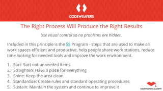 The Right Process Will Produce the Right Results
Use visual control so no problems are hidden.
Included in this principle is the 5S Program - steps that are used to make all
work spaces efficient and productive, help people share work stations, reduce
time looking for needed tools and improve the work environment.
1. Sort: Sort out unneeded items
2. Straighten: Have a place for everything
3. Shine: Keep the area clean
4. Standardize: Create rules and standard operating procedures
5. Sustain: Maintain the system and continue to improve it
 