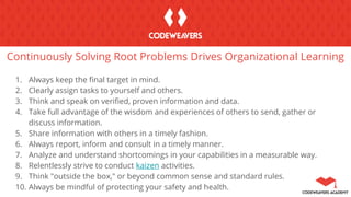 Continuously Solving Root Problems Drives Organizational Learning
1. Always keep the final target in mind.
2. Clearly assign tasks to yourself and others.
3. Think and speak on verified, proven information and data.
4. Take full advantage of the wisdom and experiences of others to send, gather or
discuss information.
5. Share information with others in a timely fashion.
6. Always report, inform and consult in a timely manner.
7. Analyze and understand shortcomings in your capabilities in a measurable way.
8. Relentlessly strive to conduct kaizen activities.
9. Think "outside the box," or beyond common sense and standard rules.
10. Always be mindful of protecting your safety and health.
 