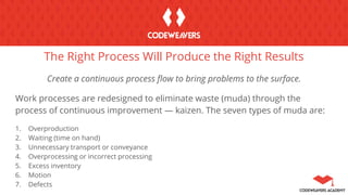 The Right Process Will Produce the Right Results
Create a continuous process flow to bring problems to the surface.
Work processes are redesigned to eliminate waste (muda) through the
process of continuous improvement — kaizen. The seven types of muda are:
1. Overproduction
2. Waiting (time on hand)
3. Unnecessary transport or conveyance
4. Overprocessing or incorrect processing
5. Excess inventory
6. Motion
7. Defects
 