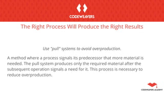 The Right Process Will Produce the Right Results
Use "pull" systems to avoid overproduction.
A method where a process signals its predecessor that more material is
needed. The pull system produces only the required material after the
subsequent operation signals a need for it. This process is necessary to
reduce overproduction.
 