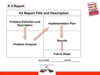 A 3 Report
Implementation Plan
A3 Report Title and Description
Problem Definition and
Description
Problem Analysis
Results
Future Steps
AUTHOR : _________ DATE:______
 