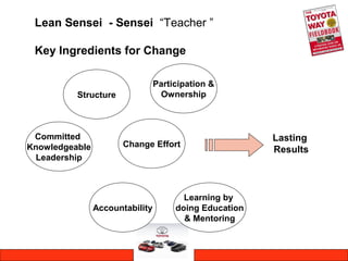 Lean Sensei - Sensei “Teacher ”
Key Ingredients for Change
Change Effort
Participation &
OwnershipStructure
Committed
Knowledgeable
Leadership
Accountability
Learning by
doing Education
& Mentoring
Lasting
Results
 