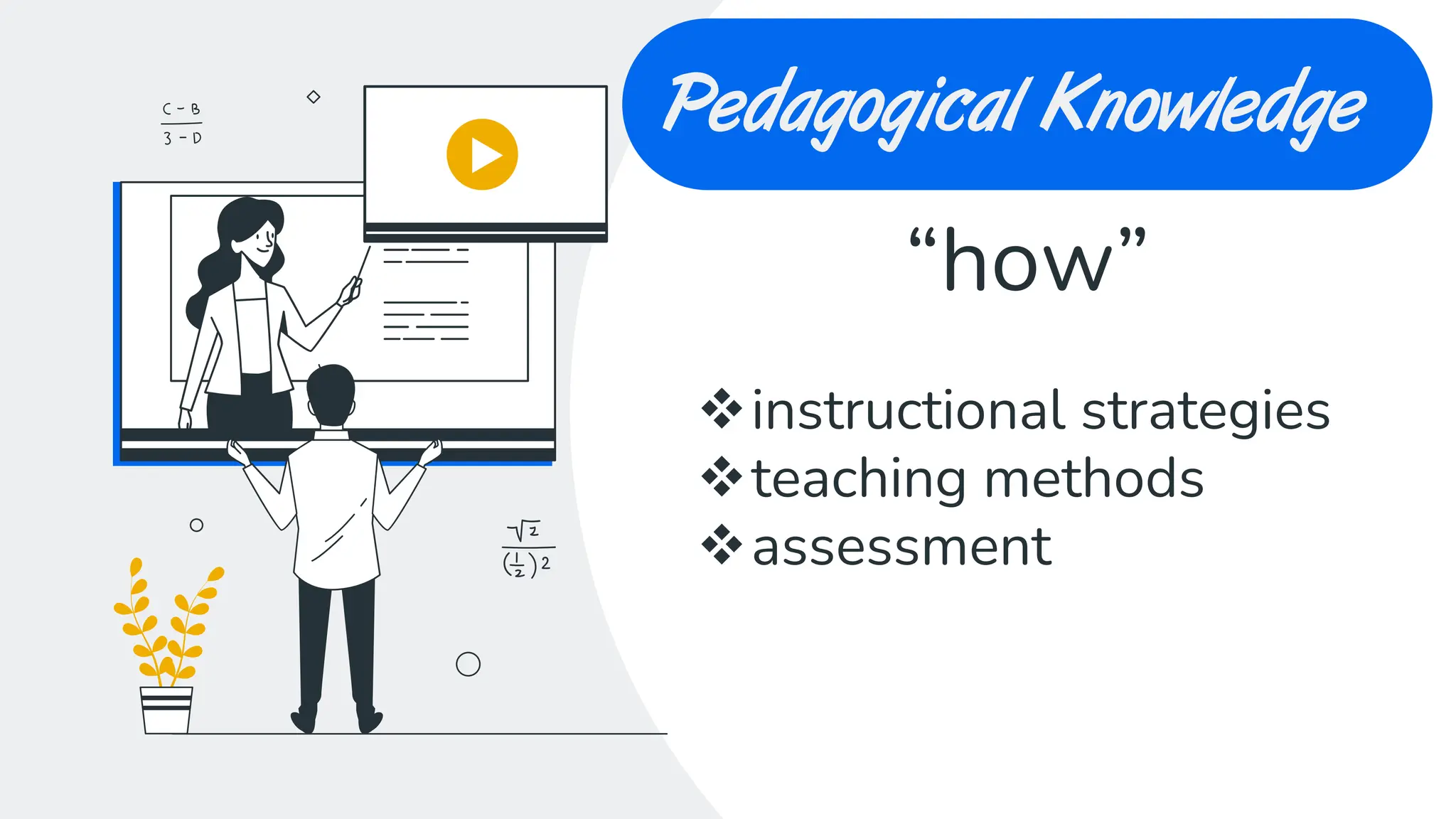 CREDITS: This presentation
template was created by Slidesgo,
including icons by Flaticon, and
infographics & images by Freepik
Pedagogical Knowledge
“how”
❖instructional strategies
❖teaching methods
❖assessment
 