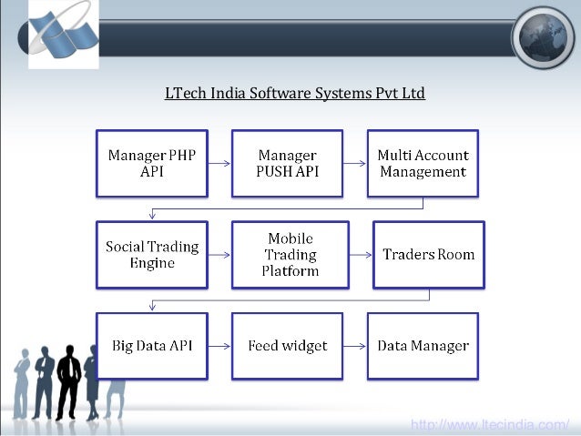 Higher technology trading system pvt ltd